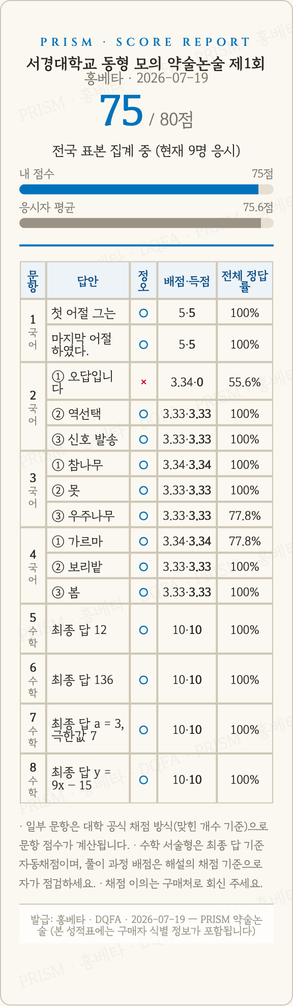 성적표